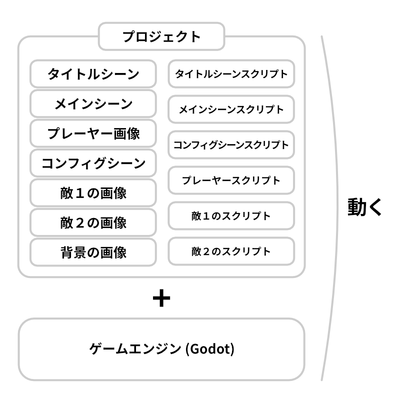 プロジェクトの図解