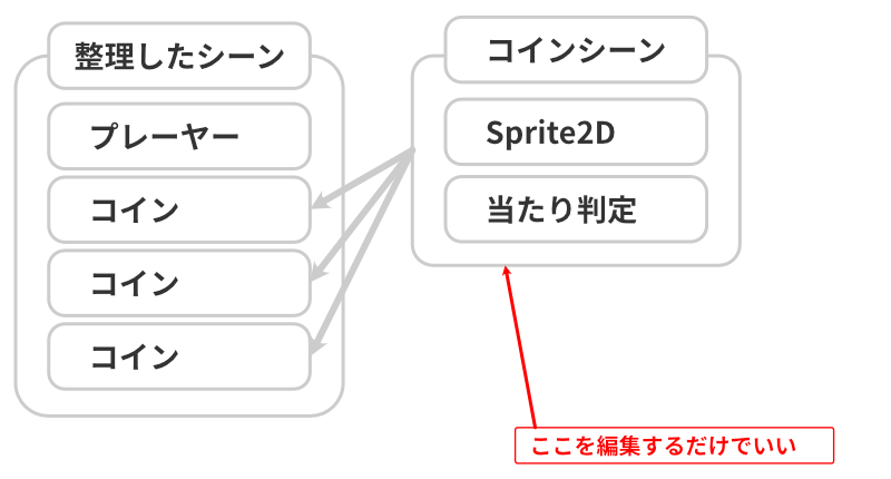 シーンを細分化した画像